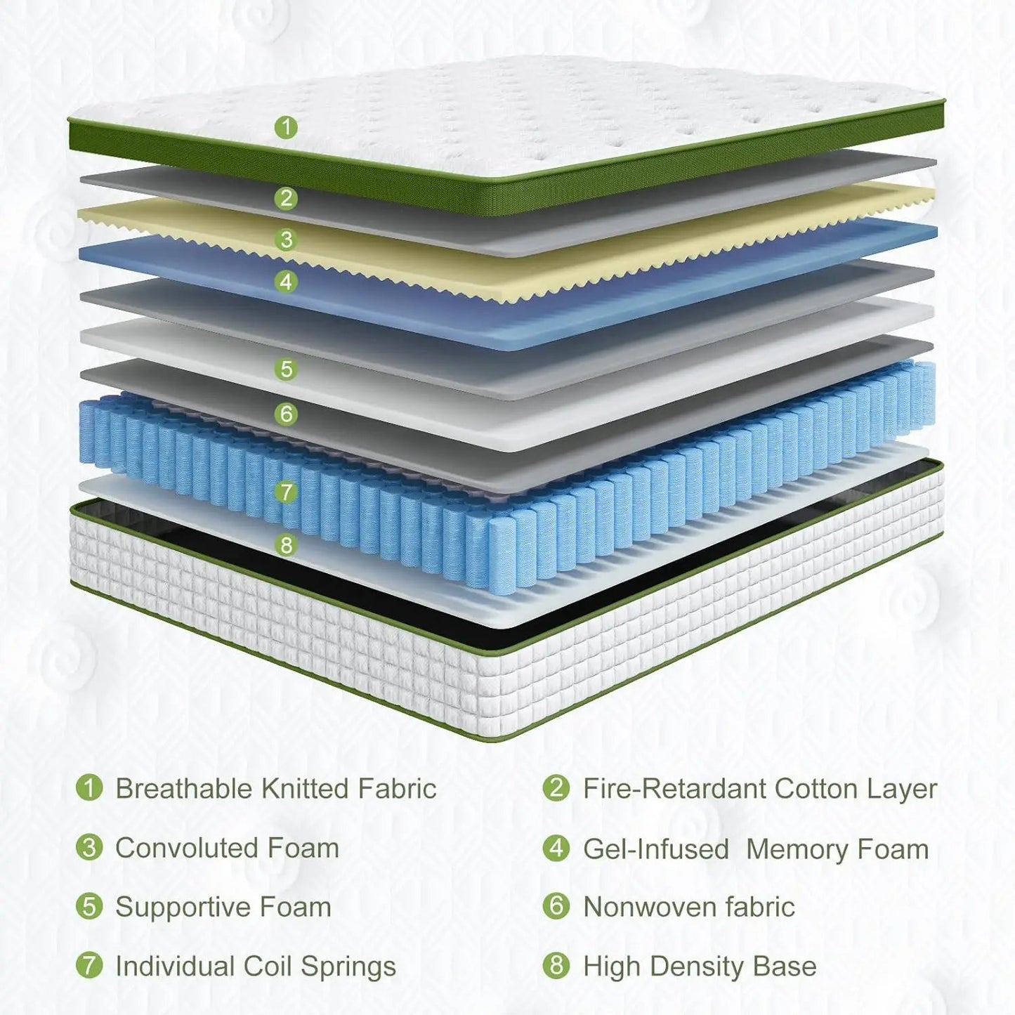 BedStory 12 - 14'' Hybrid Mattress, Full/King/Queen Size Mattress , Gel Memory Foam & Pocket Springs for Pressure Relief & Support - Blu Lotus Boutique
