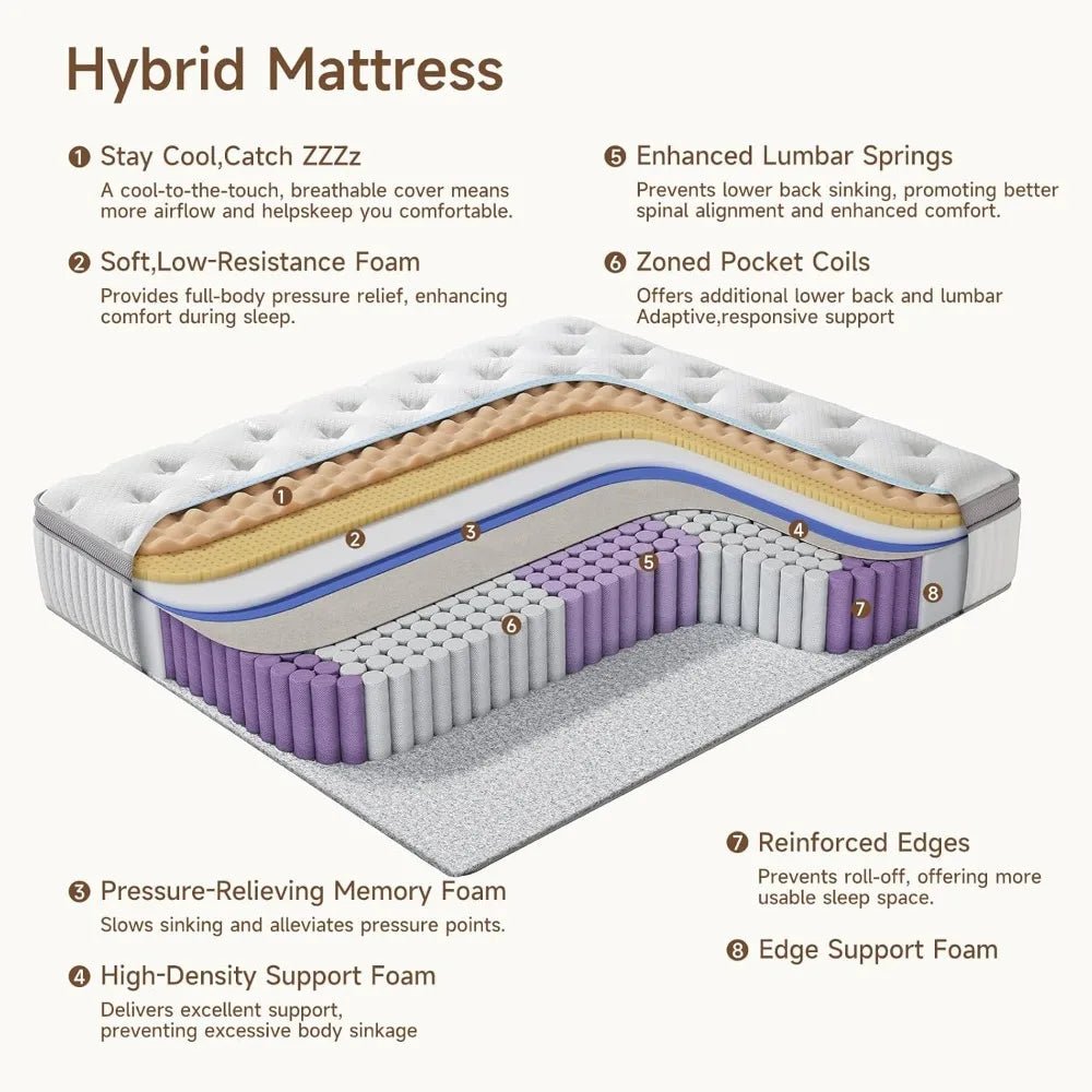 Queen Mattress,Queen Size Cooling Gel Memory Foam Mattresses for Pressure Relief, Medium Firm Hybrid Mattress in a Box - Blu Lotus Boutique