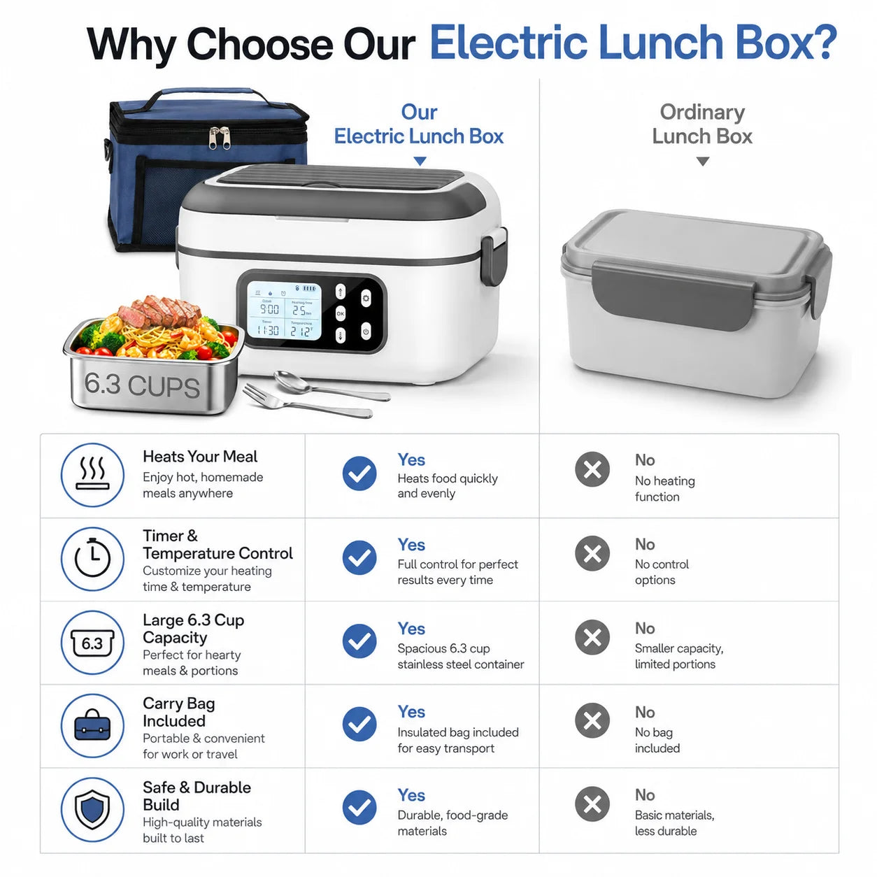 6.3 Cups Electric Heating Lunch Box with Digital Timer, Portable Stainless Steel Self-Heating Food Warmer, Plug & Battery Dual Use Heated Lunch Container, Travel Office Camping Food Heater with Cutlery & Storage Bag