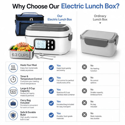 6.3 Cups Electric Heating Lunch Box with Digital Timer, Portable Stainless Steel Self-Heating Food Warmer, Plug & Battery Dual Use Heated Lunch Container, Travel Office Camping Food Heater with Cutlery & Storage Bag