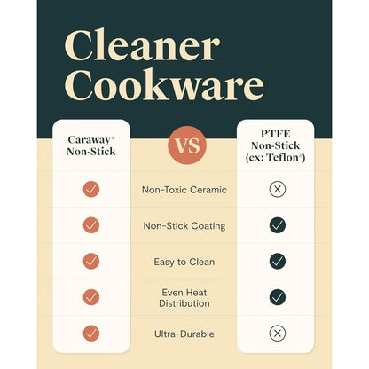 deluxe nonstick ceramic cookware set (16 piece) pots, frying pans, lids and kitchen storage - pfas & pfoa free - oven safe cera