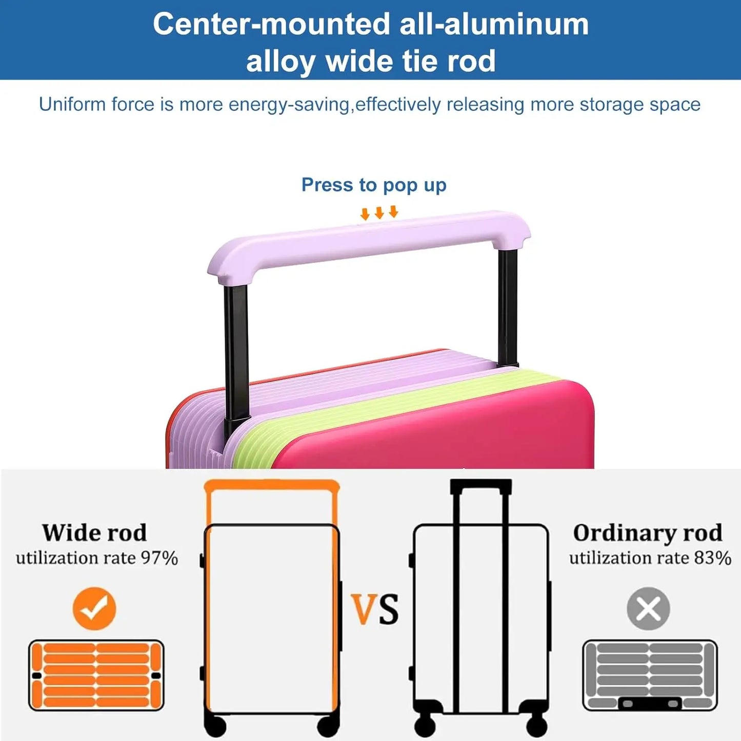 Multi-color Dopamine Fashion Suitcase Zipperless Travel Suitcase